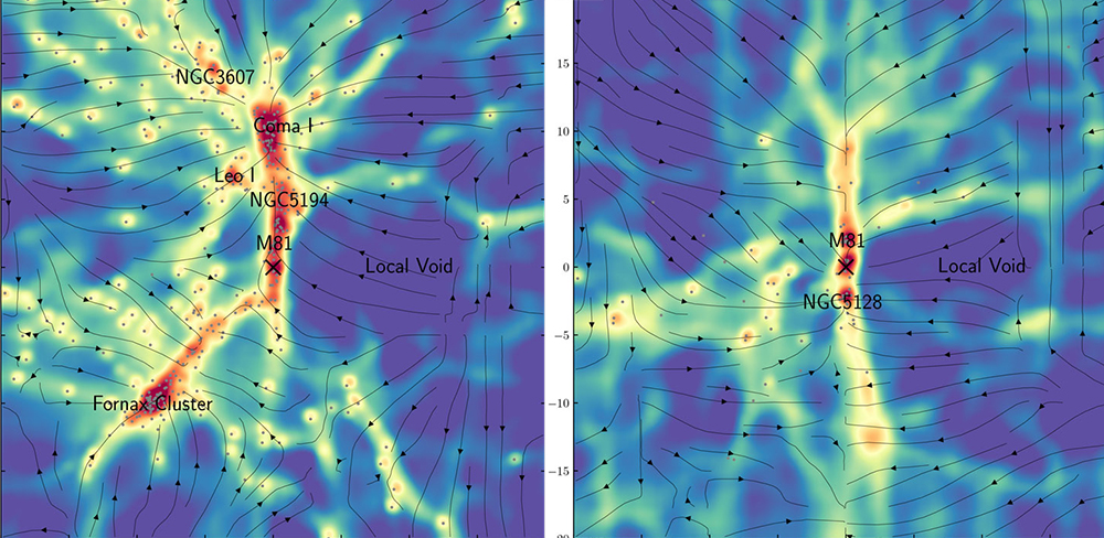 Hidden Bridges of Dark Matter - Mapping reveals the distribution of dark matter around the Milky Way