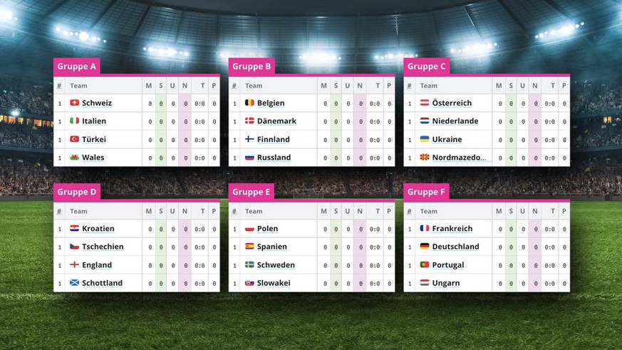 Emerging Markets 2021 results: All Euro 2020 results today