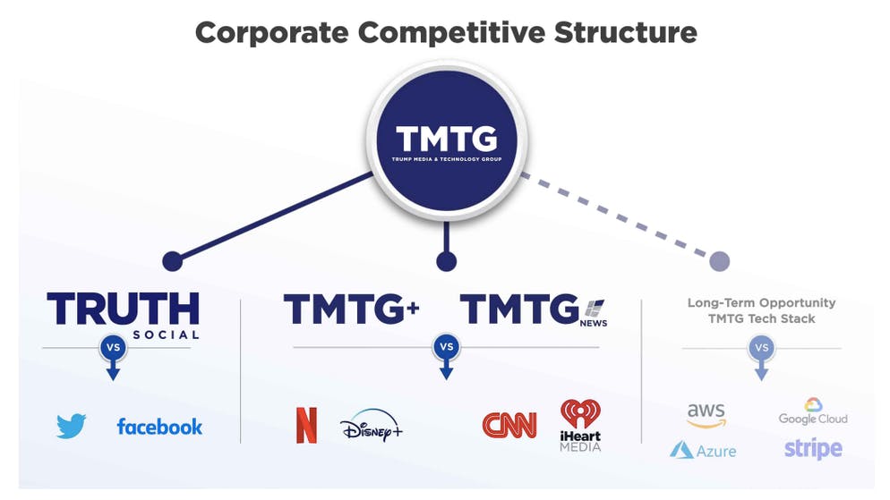 Trump wants to compete directly with the world's largest companies.