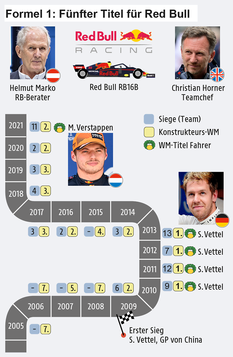 A graphic of MW titles from RedBull.