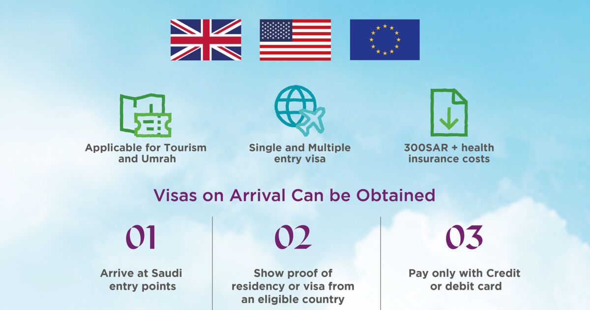 Saudi Arabia now also offers a 'Visa on Arrival' for Swiss nationals